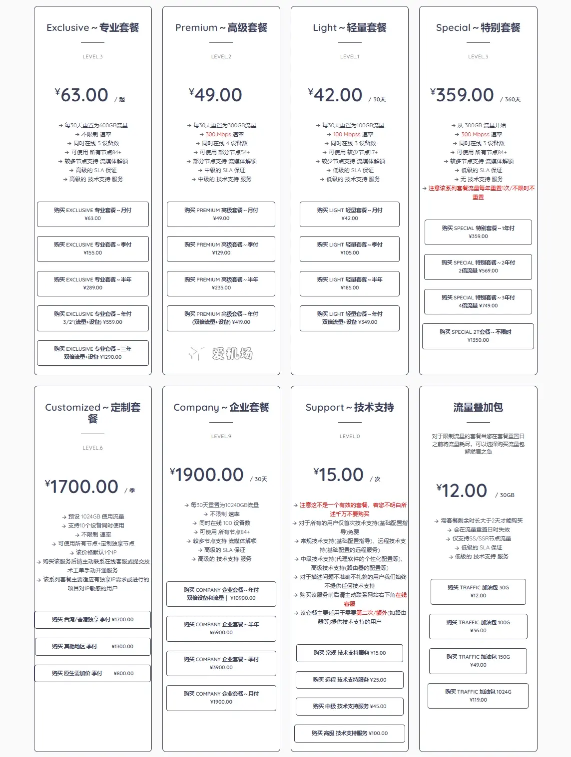 Nerwo 机场最新订阅价格 2025