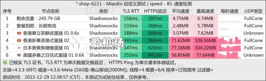 蛋挞云机场最新测速