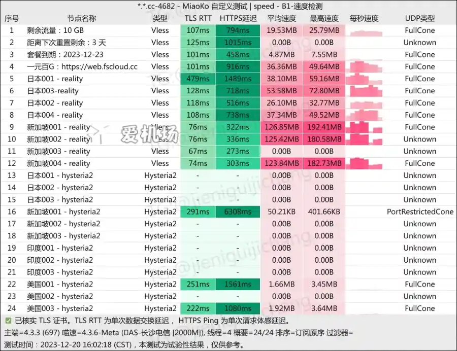 FSCloud 怎么样？一家 Vless+Reality 机场-爱机场