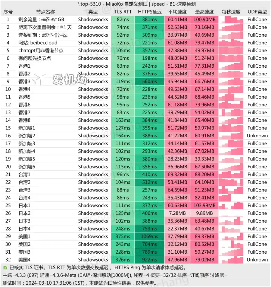 贝贝云机场测速 202403