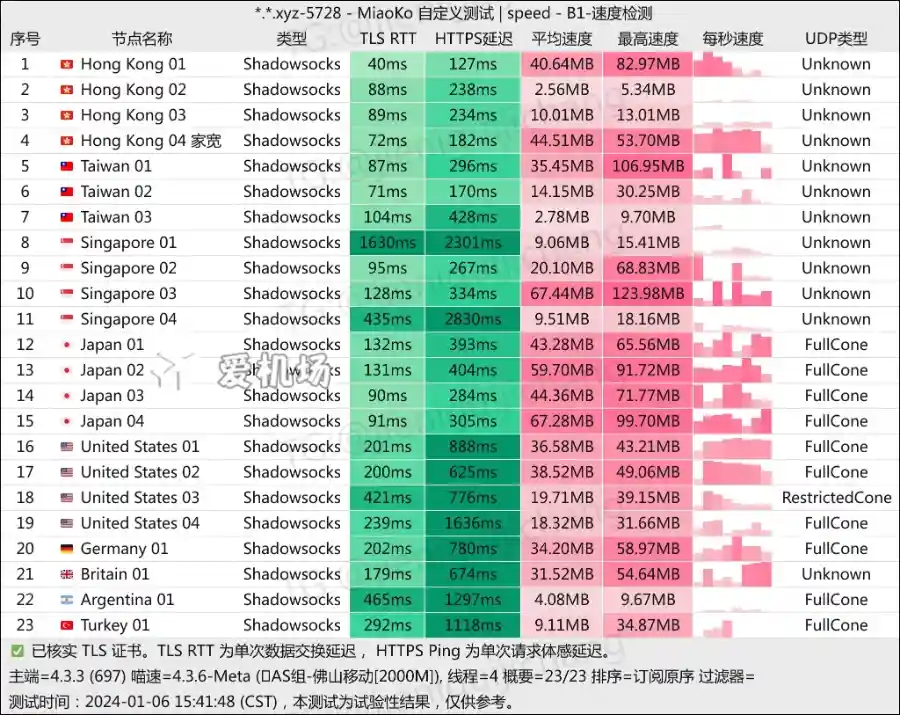 OuO 机场最新测速