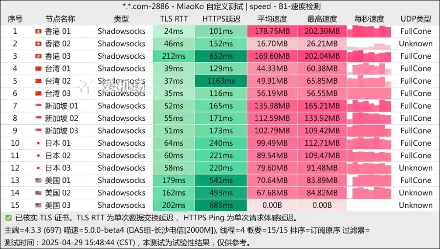 SS-ID 机场测速 2025-04 SS-ID 机场测速 2025-04