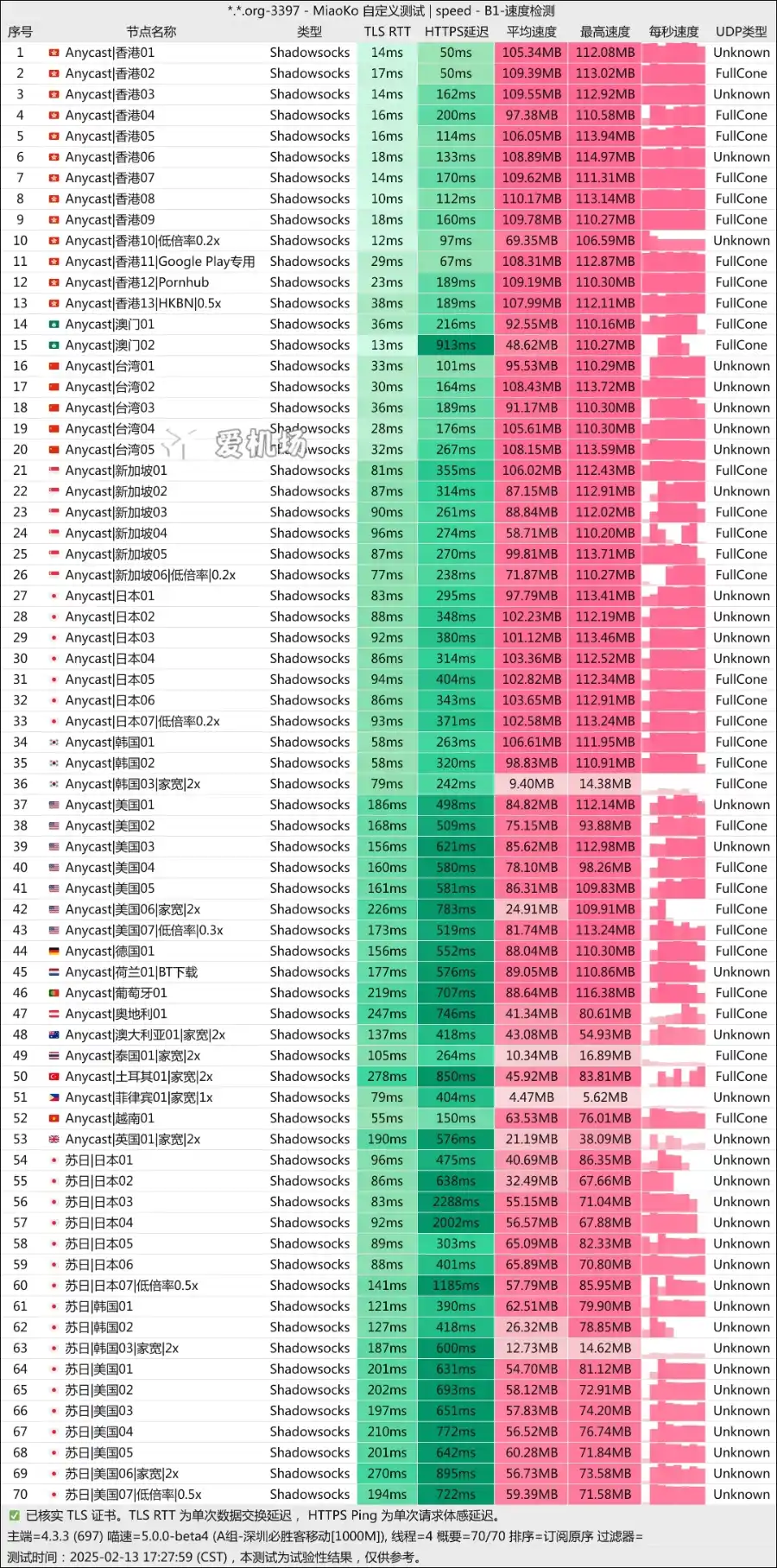 爱翻机场测速 2025-02 aifun vpn speedtest