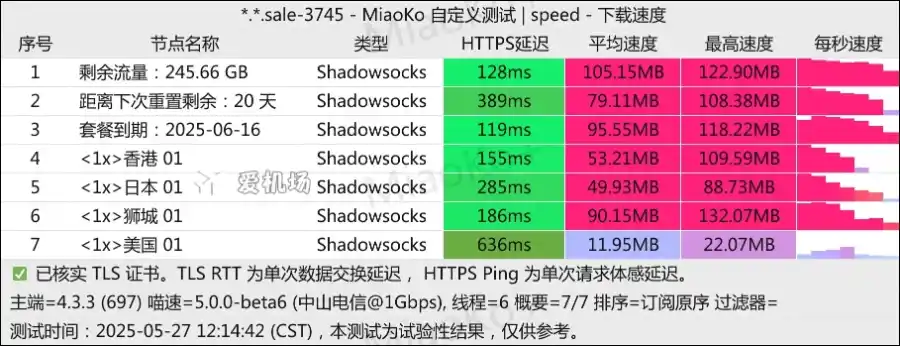 Alice Network 机场测速 2025-05 Alice Network 机场测速 2025-05