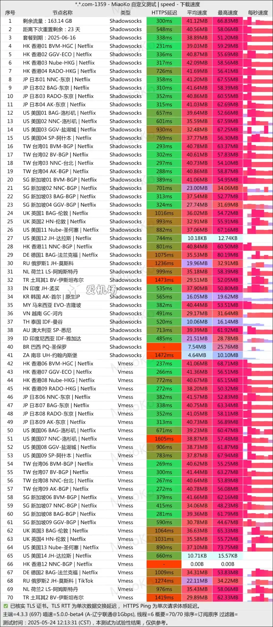 xgCloud 机场测速 2025-05 xgCloud 机场测速 2025-05