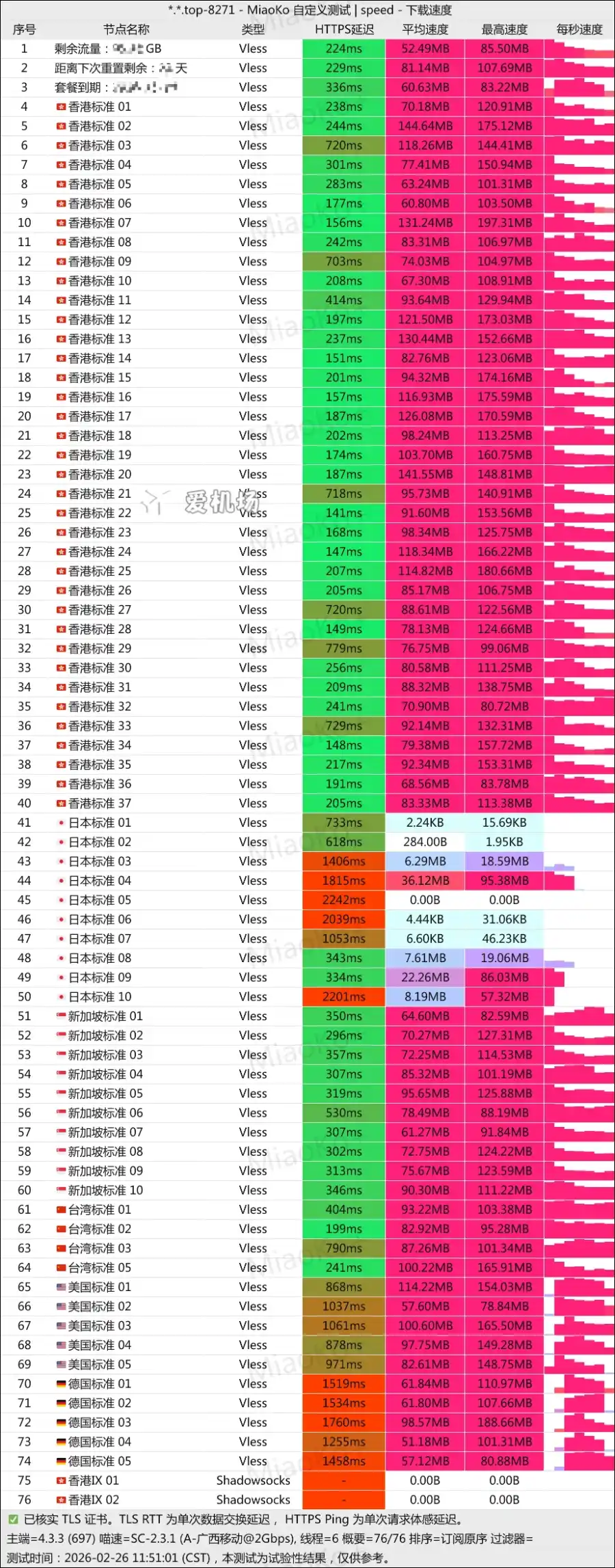 Anrun Network 机场测速 2026-02 Anrun Network 机场测速 2026-02