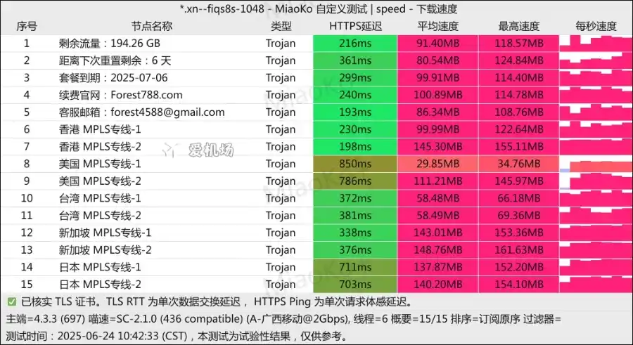 Forest Network 机场测速 2025-06-24 Forest Network 机场测速 2025-06-24