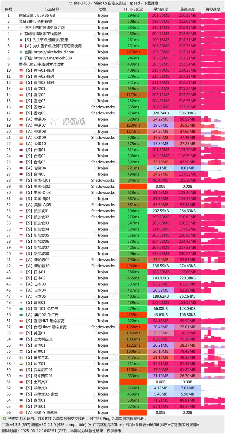 好好云机场测速 2025-06 好好云机场测速 2025-06