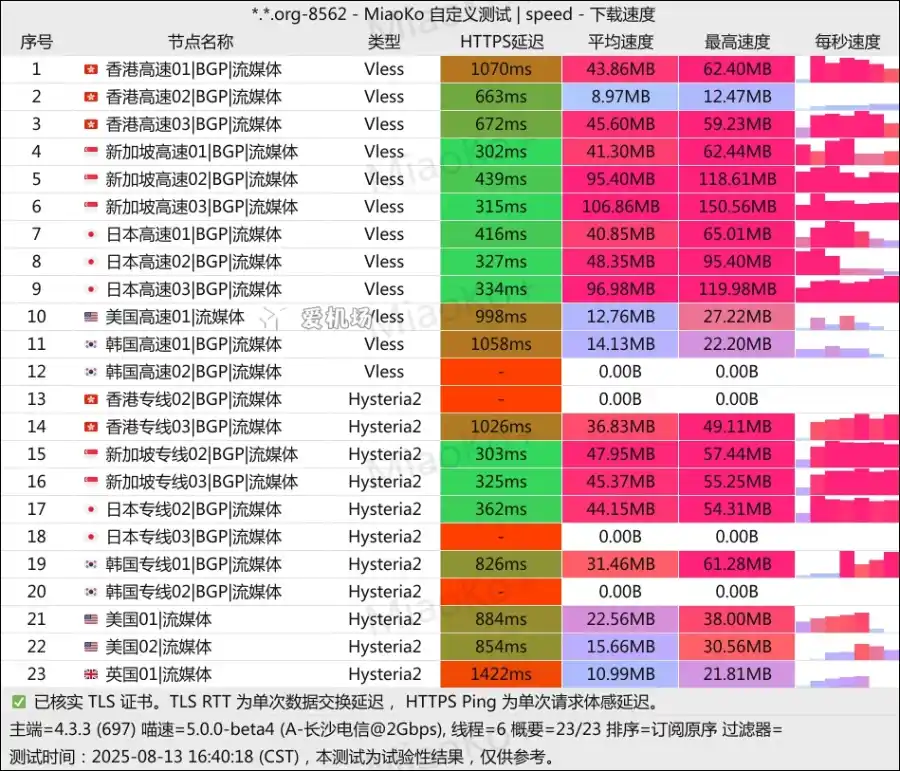 良心云机场测速 2025-08-13 良心云机场测速 2025-08-13
