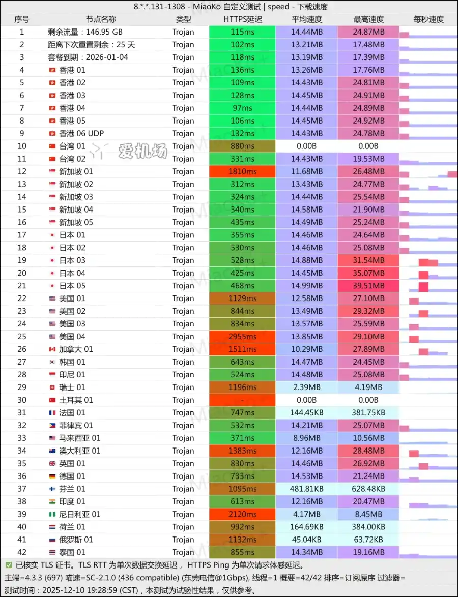 XFLTD XFSS 养鸡场测速 2025-12 XFLTD XFSS 养鸡场测速 2025-12