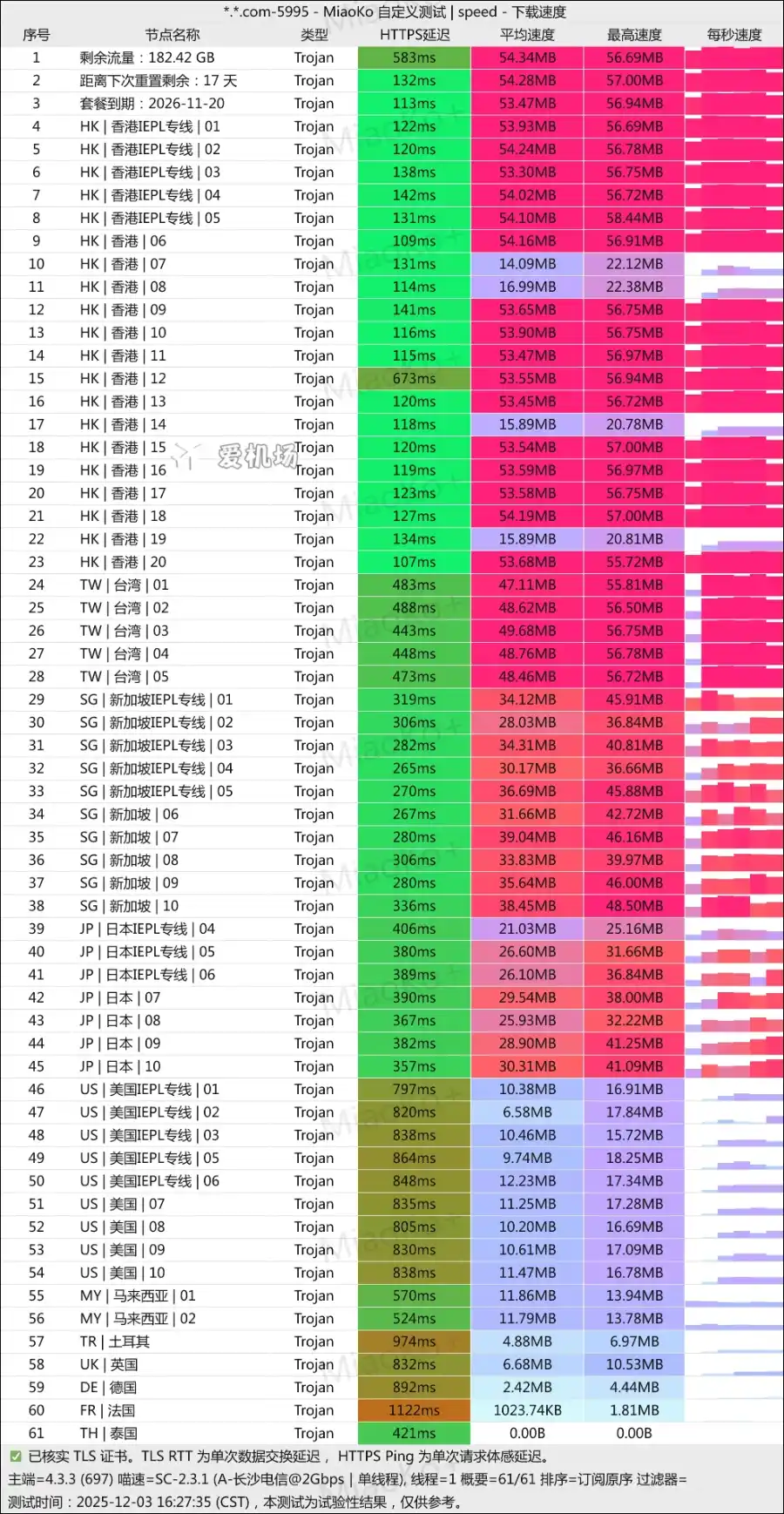 jiliancloud 极连云机场测速 2025-12 jiliancloud 极连云机场测速 2025-12