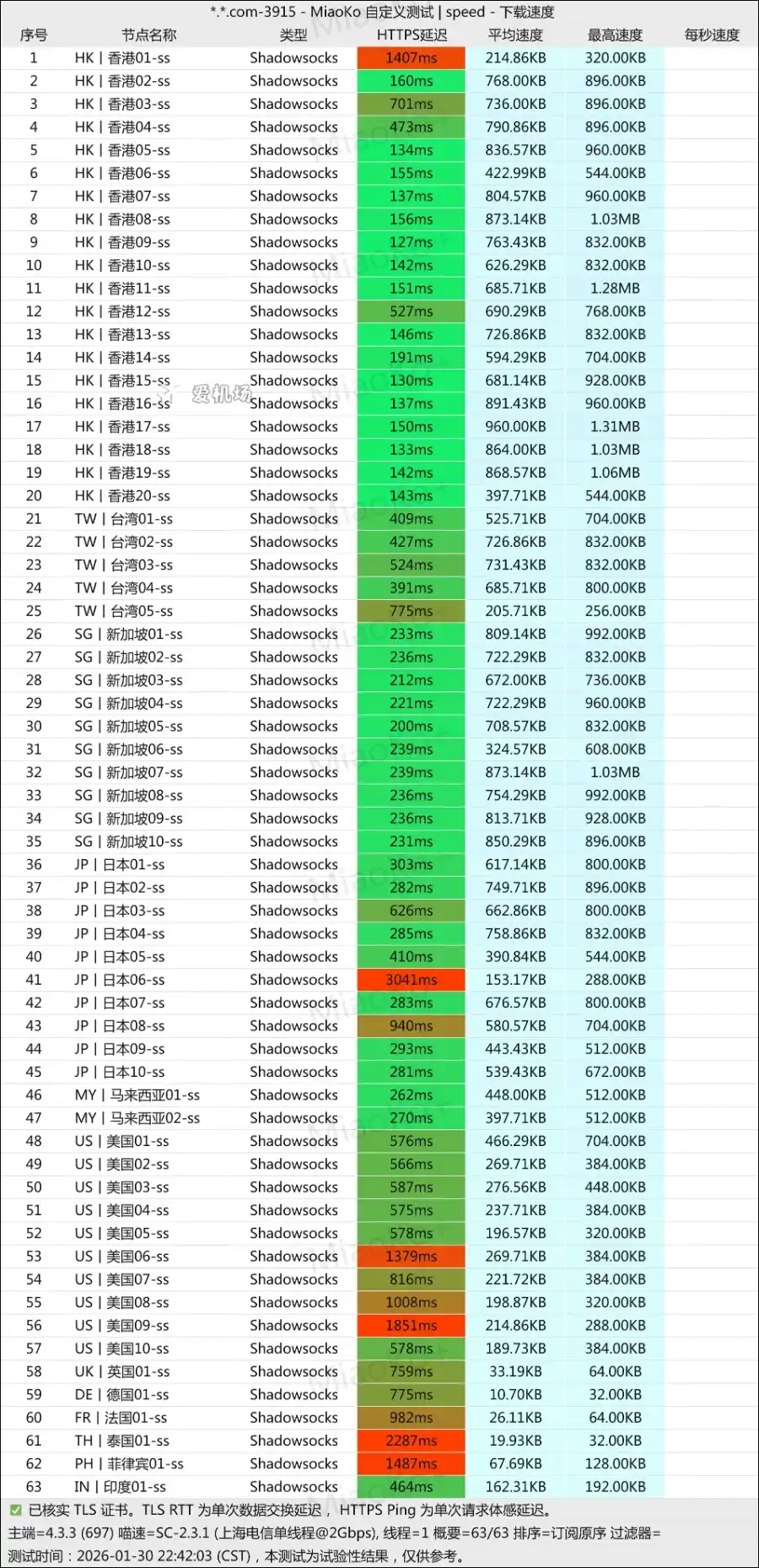 唯兔云机场测速 2026-01 唯兔云机场测速 2026-01