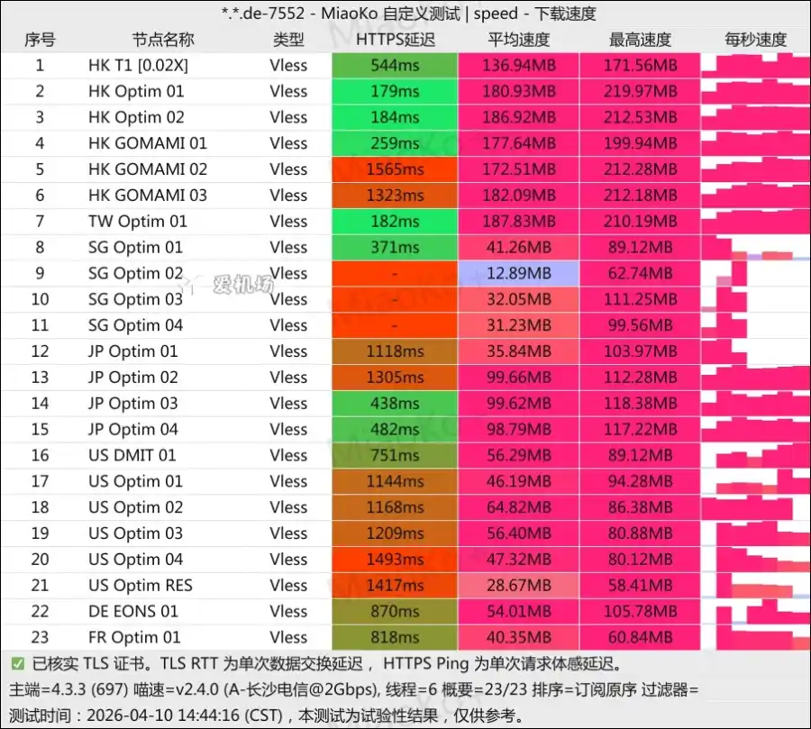 肯的机场测速 2026-04 肯的机场测速 2026-04